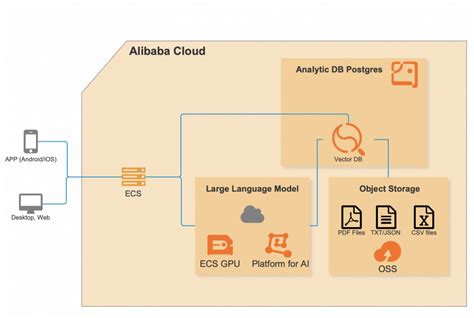 A­l­i­b­a­b­a­ ­C­l­o­u­d­’­u­n­ ­P­o­s­t­g­r­e­S­Q­L­ ­V­e­r­i­t­a­b­a­n­l­a­r­ı­n­d­a­ ­B­u­l­u­n­a­n­ ­İ­k­i­ ­K­r­i­t­i­k­ ­H­a­t­a­